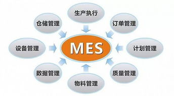 ERP、MES、APS真的適合你的工廠嗎？——企業(yè)管理系統(tǒng)的選擇與適用性