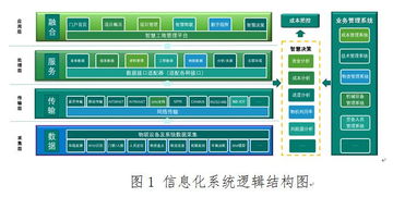 企業管理信息化 看業界知名建筑企業如何賦能管理升級